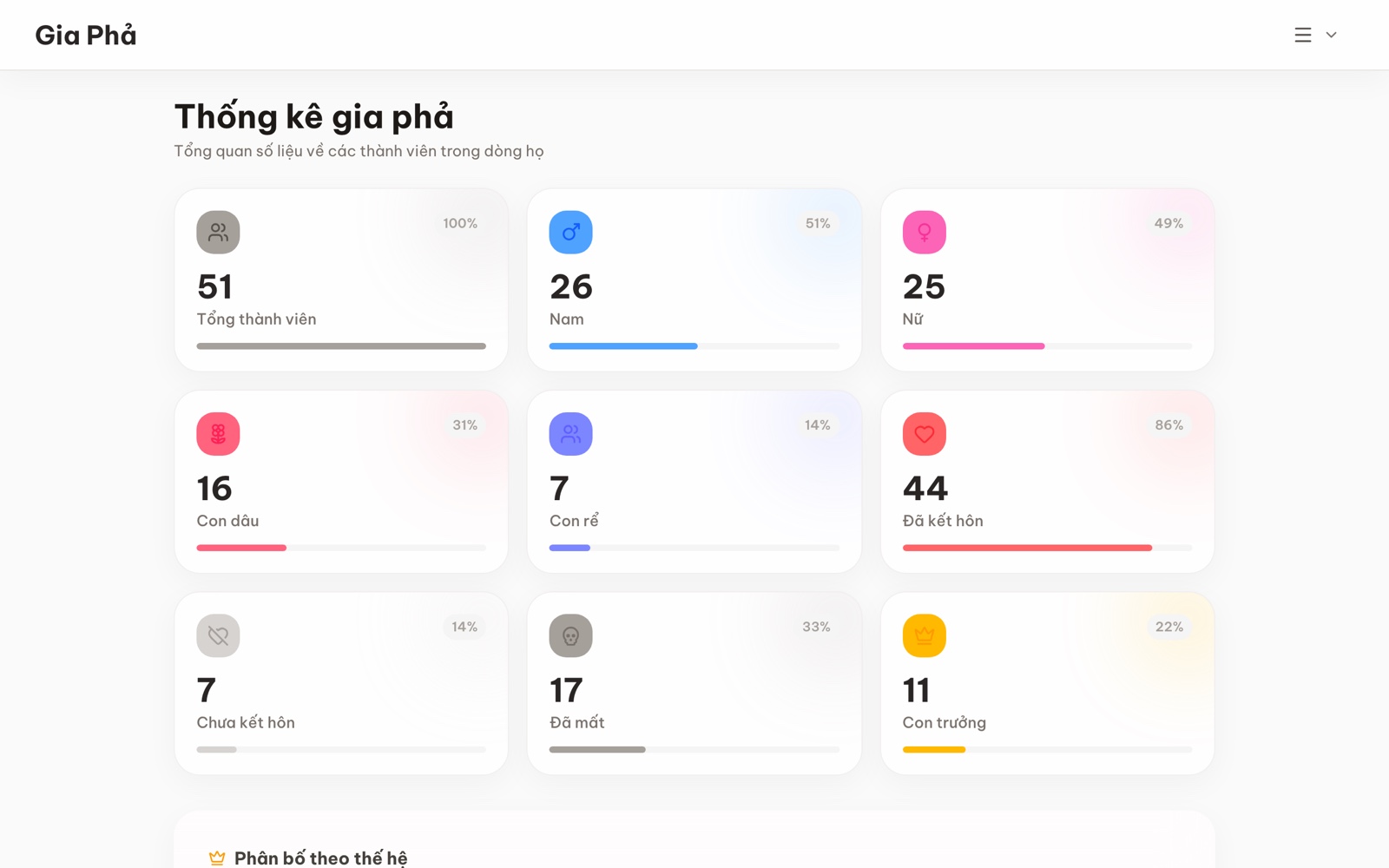 Gia Phả — Family Tree — screen 4